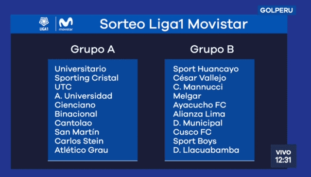 Así quedaron conformados los grupos de la Liga 1. Foto: Captura Gol Perú
