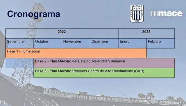 Cronograma del Plan Maestro de Mejoramiento de Infraestructur de Alianza Lima y Mace Group. Foto: José Varela/Twitter