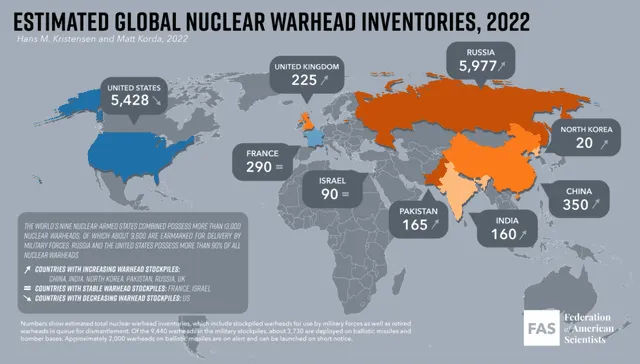 Armamento nuclear, según la Federación de Científicos Americanos.