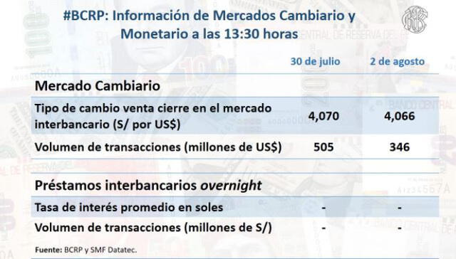 Tipo de cambio hoy: cierre del dólar para este lunes 2 de agosto de 2021.