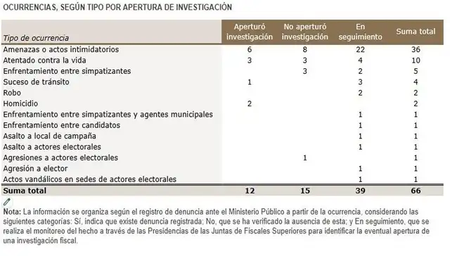 Reporte Observatorio de Criminalidad del Ministerio Público Reporte Observatorio de Criminalidad del Ministerio Público