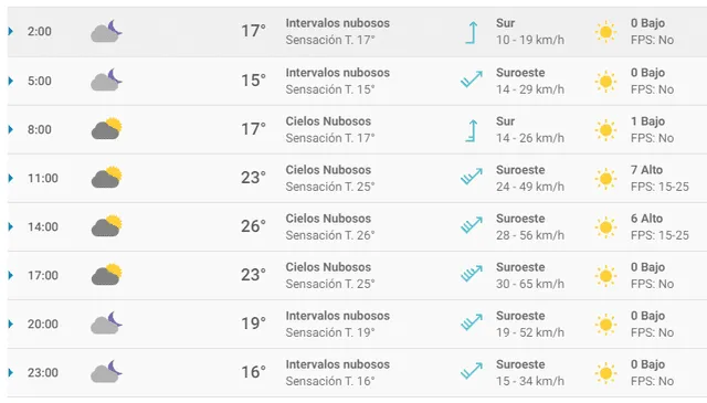 Clima en MX viernes 13 de marzo 2020