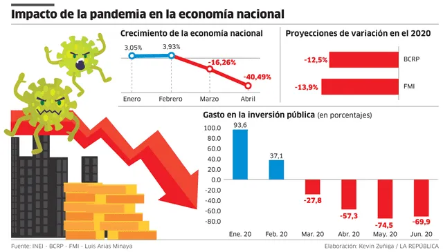 Infografía COVID economía