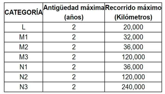 Vehículos usados importados