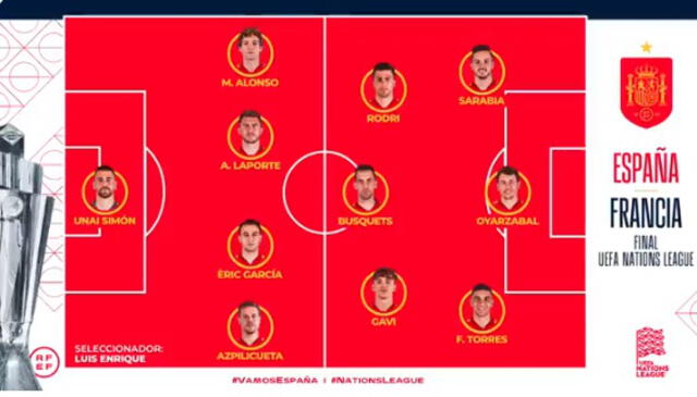 Equipo titular de la Furia Roja. Foto: Selección española