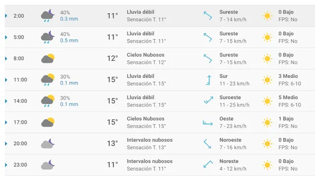 Pronóstico del tiempo para Tijuana. Pronóstico del tiempo para Tijuana.