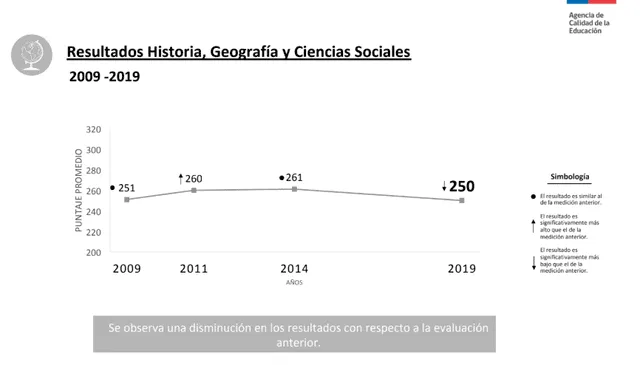 Simce 2019