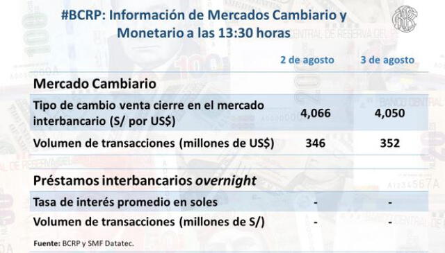 Cierre del dólar hasta el martes 3 de agosto del 2021. Foto: BCRP