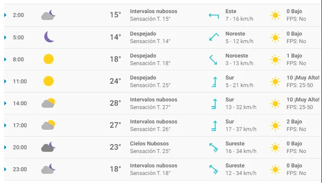 Clima en MX viernes 13 de marzo 2020