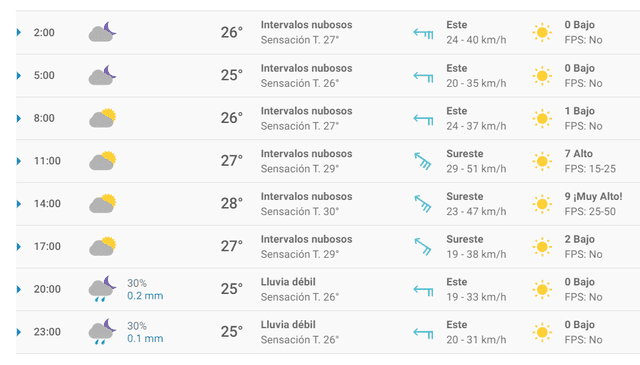 Pronóstico del tiempo para Cancún. Pronóstico del tiempo para Cancún.