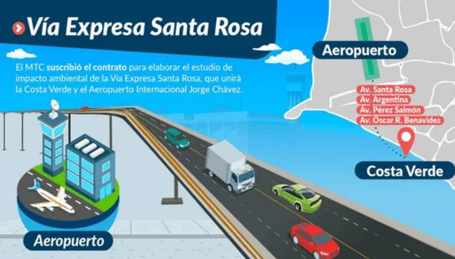 La construcción de la autopista comenzará en el último trimestre del 2024. Foto: MTC   