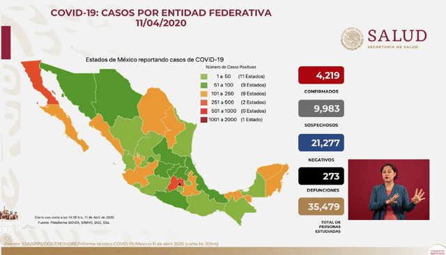 Casos de coronavirus en México.