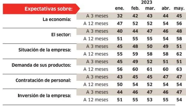  Infografía - La República    