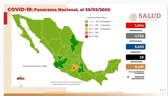 Coronavirus en México