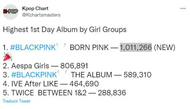 BLACKPINK: ventas de primer día de "Born pink".