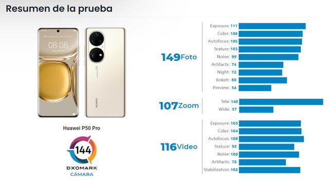 Resumen de prueba del Huawei P50 Pro