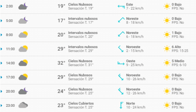 Tiempo en Sinaloa Tiempo en Sinaloa