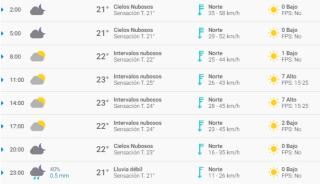 Tiempo en Veracruz Tiempo en Veracruz