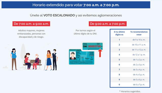 Horarios recomendados por la ONPE para evitar aglomeraciones en los locales de votación. Foto: captura ONPE