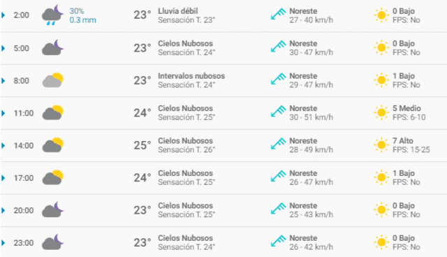 Tiempo en Cancún Tiempo en Cancún