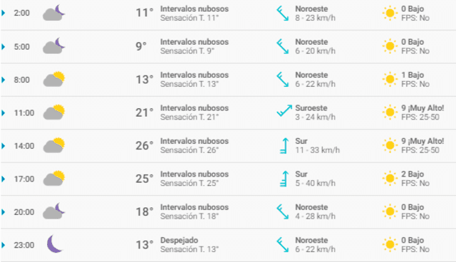 Tiempo en Oaxaca de Juárez Tiempo en Oaxaca de Juárez
