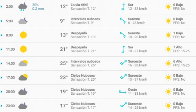 Tiempo en Chihuahua Tiempo en Chihuahua