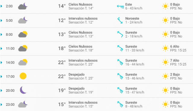 Tiempo en Monterrey Tiempo en Monterrey