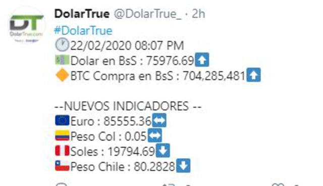 Valor del dólar y otras monedas con respecto al Bolívar (Bs.). Foto: Captura Twitter.