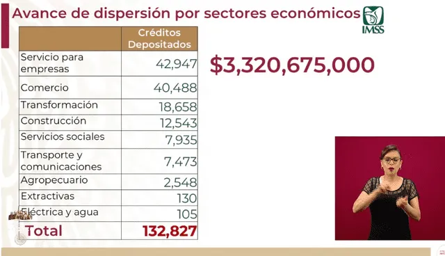 Créditos a la palabra. Foto: Captura.