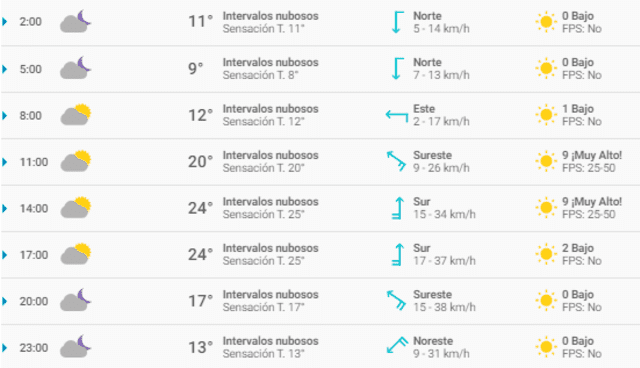 Tiempo en Puebla Tiempo en Puebla