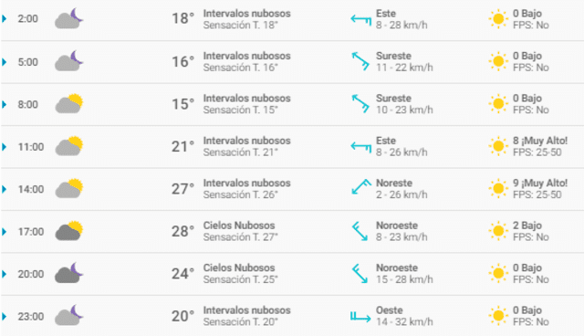 Tiempo en Guadalajara Tiempo en Guadalajara