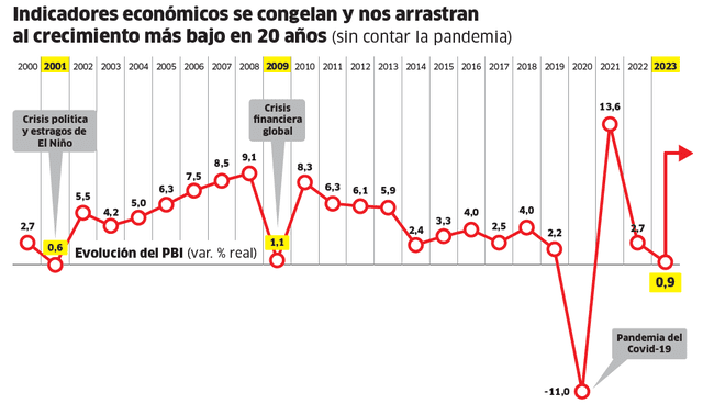 larepublica.pe