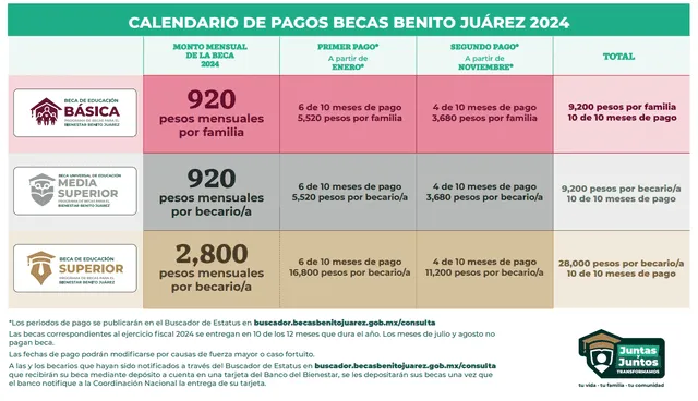 Beca Benito Juárez 2024