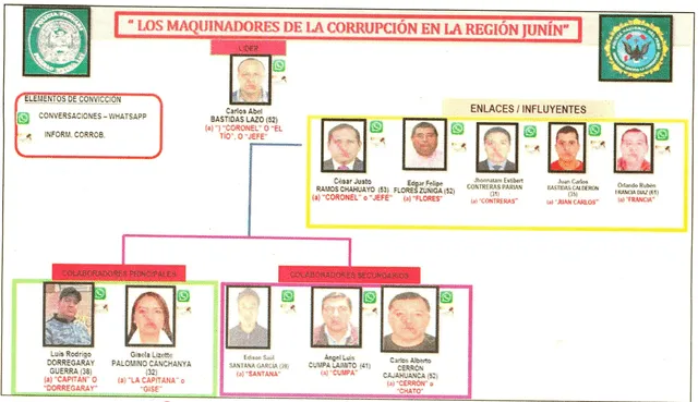 Policías de Junín alteraban dosajes etílicos a cambio de coimas, pero siguen en la PNP | Sanidad Policial | Huancayo | Ministerio Público | Poder Judicial