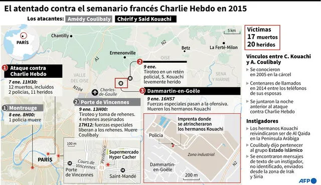 El atentado contra Charlie Hebdo estremeció a Occidente. Infografía: AFP