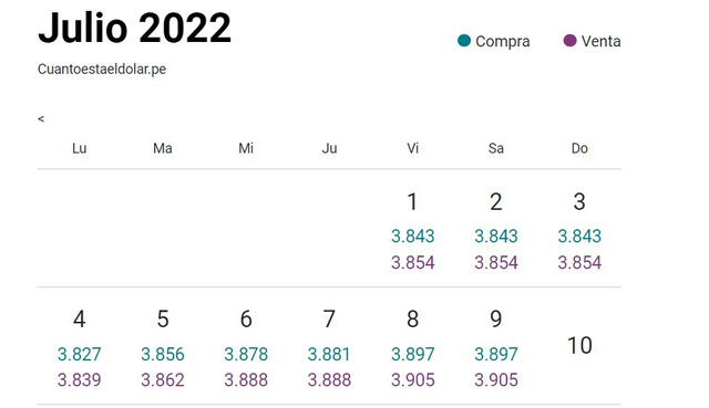 Tipo de cambio en Perú hoy, sábado 9 de julio del 2022