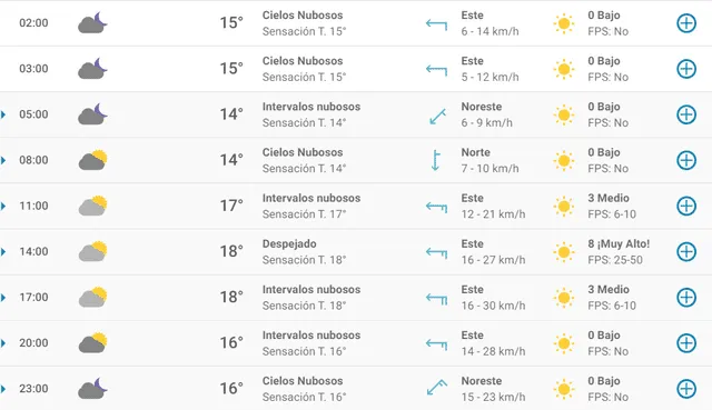 Pronóstico del tiempo en Alicante hoy, sábado 11 de abril de 2020. Pronóstico del tiempo en Alicante hoy, sábado 11 de abril de 2020.