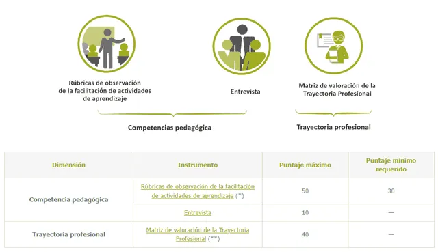 Nombramiento docente