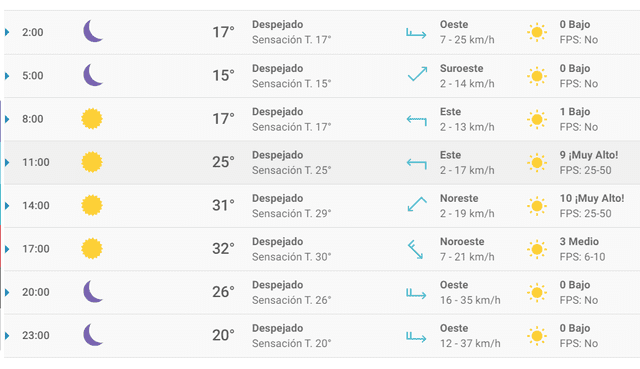 Pronóstico del tiempo para Guadalajara. Pronóstico del tiempo para Guadalajara.