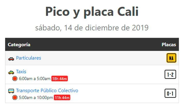 Pico y Placa en Cali hoy, sábado 14 de diciembre de 2019.
