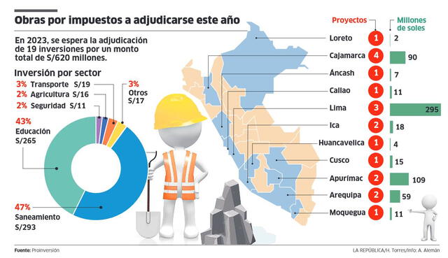 Infografía - La República 