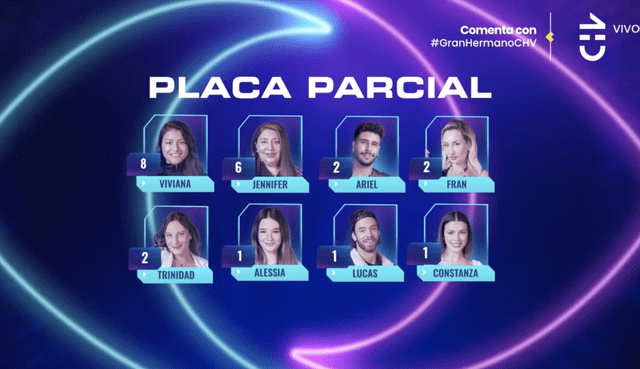 Participantes de "Gran hermano Chile". Foto: Chilevisión   