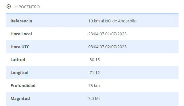 Último temblor registrado en Chile. Foto: CSN   