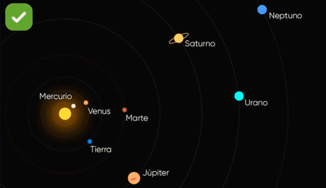 Representación gráfica de la alineación planetaria el 6 de mayo de 2492. Foto: StarWalk    