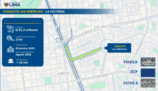  Proyecto del Viaducto de las Américas. Foto: MML.   