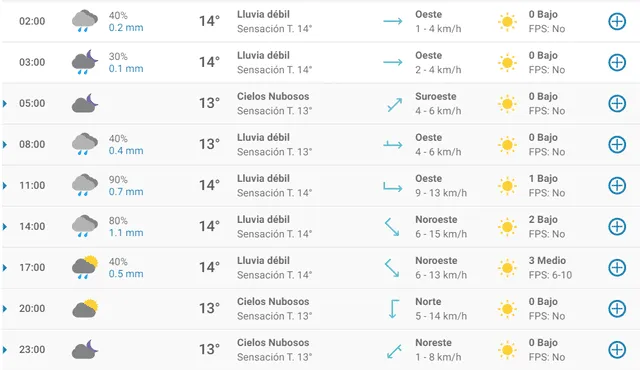Pronóstico del tiempo en Santander hoy, sábado 11 de abril de 2020. Pronóstico del tiempo en Santander hoy, sábado 11 de abril de 2020.