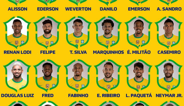 Convocados de la selección brasileña. Foto: Twitter/CBF_Futebol
