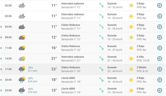 Pronóstico del tiempo en Zaragoza hoy, jueves 16 de abril de 2020.