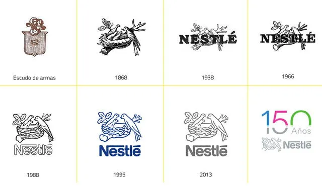 Nestlé: ¿por qué su logo tiene un nido con tres pájaros?