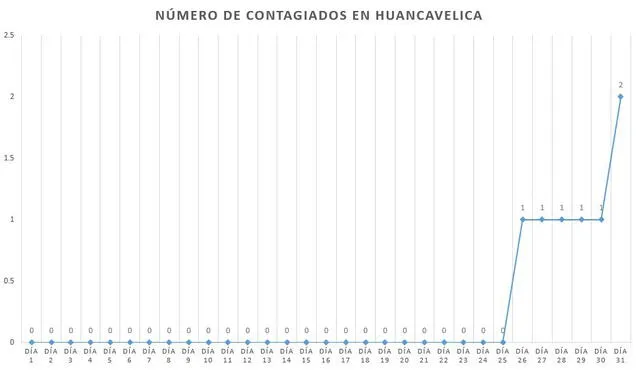 CASOS 1ER MES CORONAVIRUS